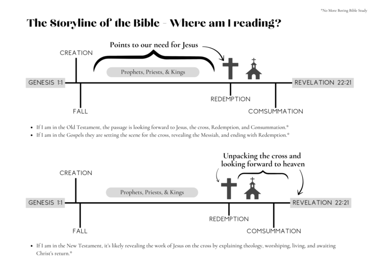 Christ in All of Scripture 1