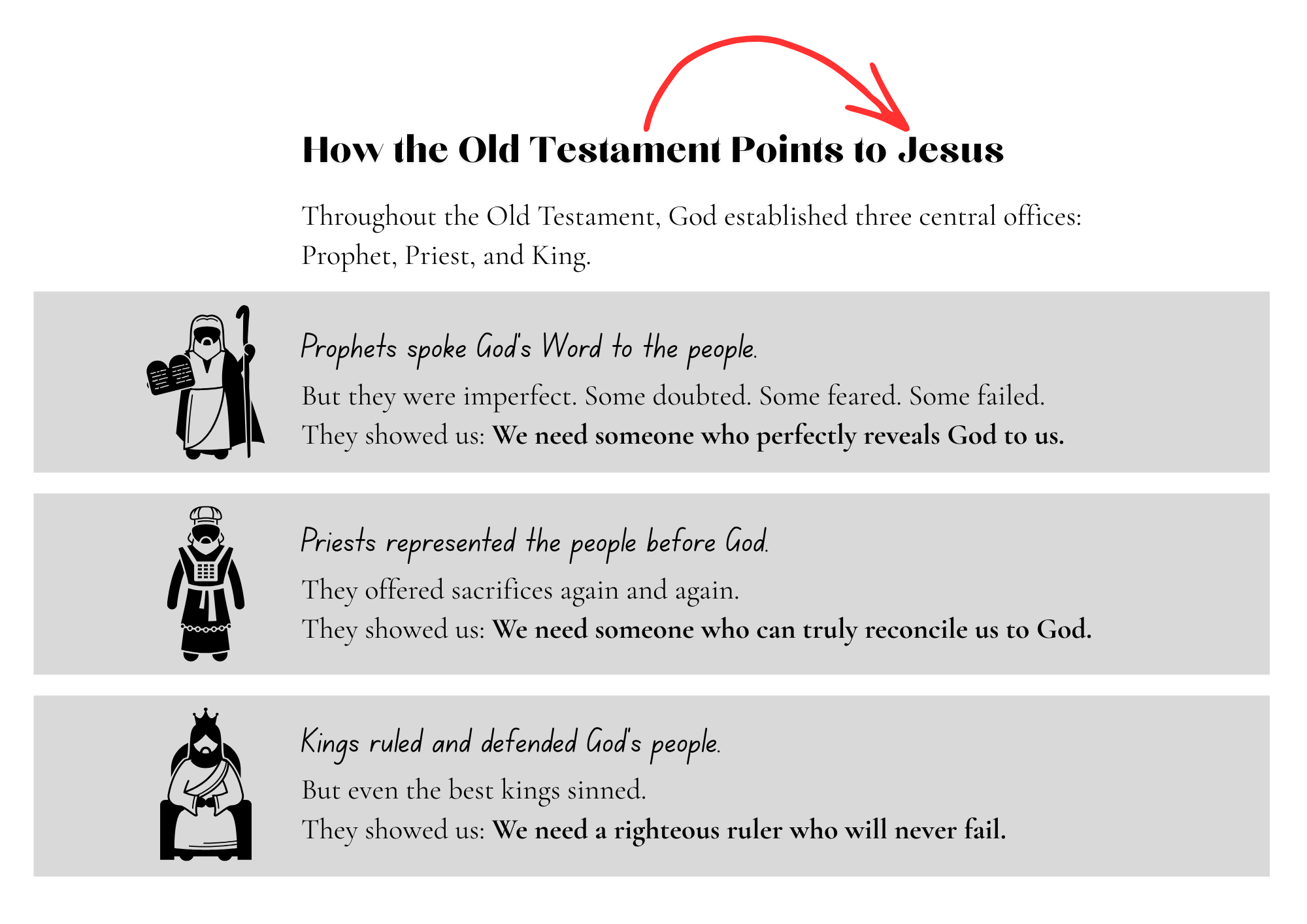 The Prophet, Priest, and King We’ve Been Waiting For 5