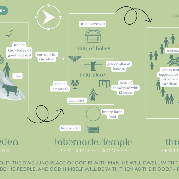 Eden Tabernacle Heaven