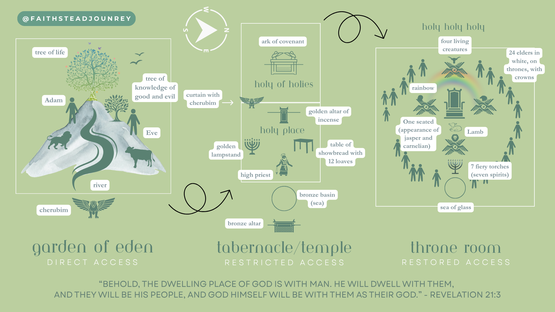 Eden Tabernacle Heaven